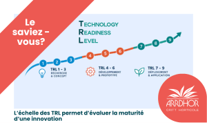 échelle TRL